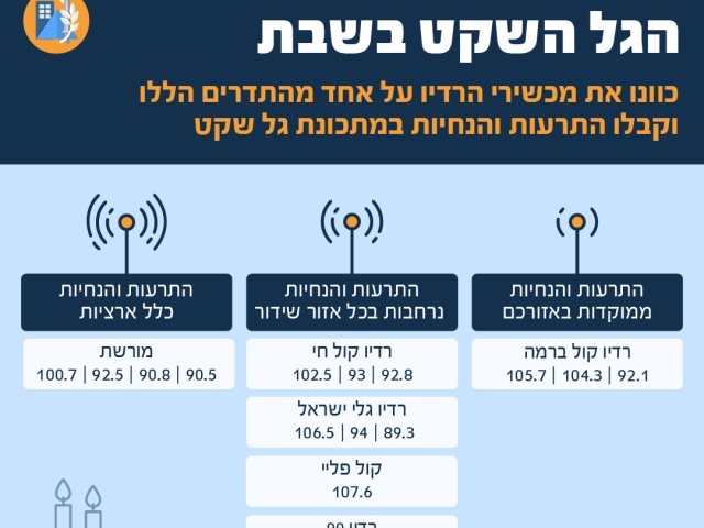 מאתר פיקוד העורף