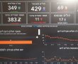 קורונה בנס ציונה ? הצבע הכתום מתקרב ! ... עם 17 חולים חדשים ביום ! בעיקר צעירים. 